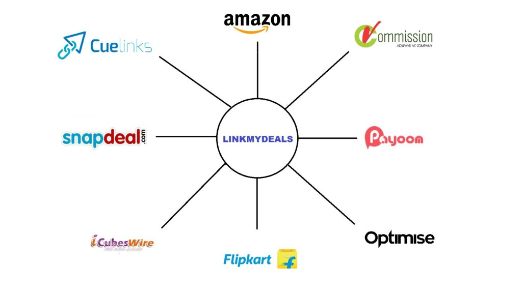 Intergrate multiple affiliate networks