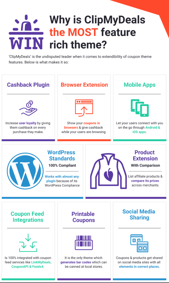 Most feature rich wordpress coupon theme